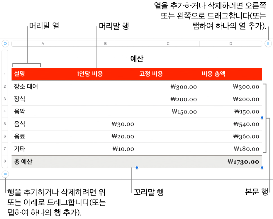 머리말, 본문 및 꼬리말 행과 열을 보여주는 표와 행이나 열을 추가 또는 삭제하기 위한 핸들.