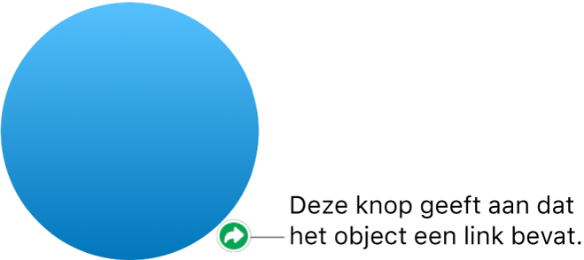 Een knop met een link op een vorm.