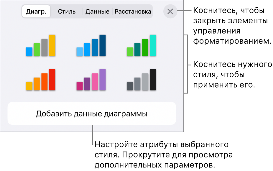 Вкладка «Диаграмма» в меню «Формат».