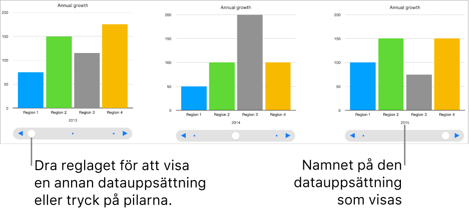 Ett interaktivt diagram som visar olika datauppsättningar när du drar reglaget.