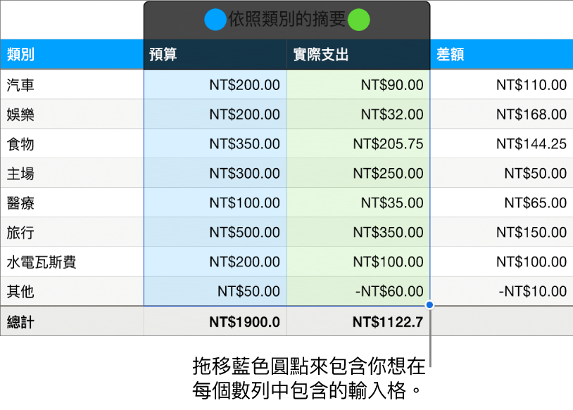 顯示數列選取控點的表格輸入格。