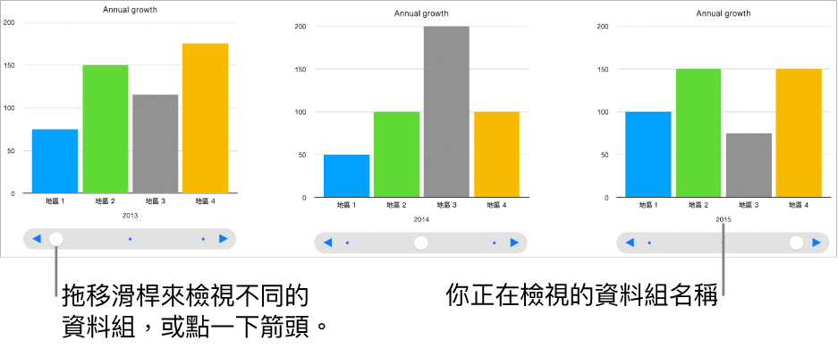 互動式圖表，顯示你拖移滑桿時的不同資料組。