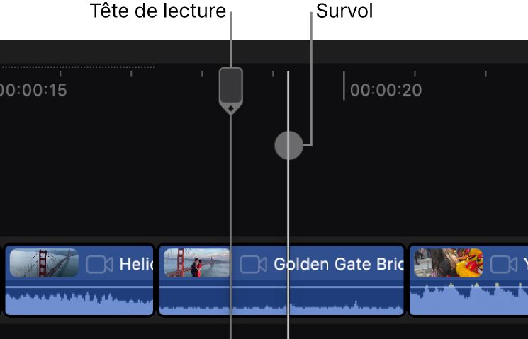 Tête de lecture et outil de survol dans la timeline.