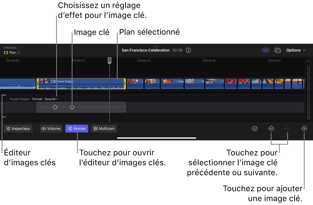 La timeline montrant l’éditeur d’images clés, un plan sélectionné avec des images clés, des boutons pour passer aux images clés précédentes ou suivantes, et un bouton pour ajouter des images clés.