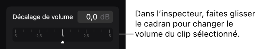 La commande « Décalage de volume » dans l’onglet Audio de l’inspecteur.