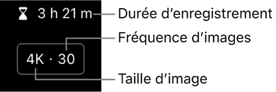 Une commande de la caméra montrant la taille d’image sur la gauche et la fréquence d’images sur la droite. La durée d’enregistrement s’affiche au-dessus.