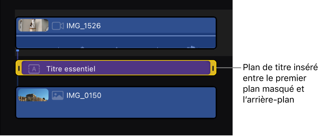 La timeline montrant le plan de titre inséré entre le plan de premier plan masqué et le plan d’arrière-plan.