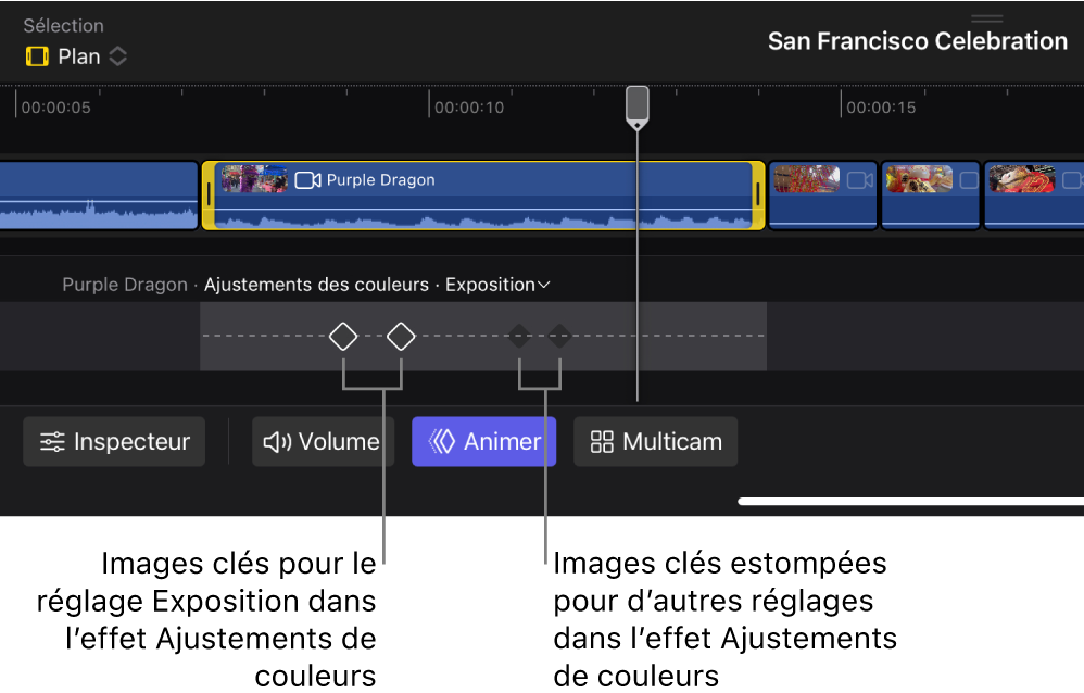 L’éditeur d’images clés dans la timeline montrant deux images clés pour le réglage Exposition dans l’effet « Ajustements des couleurs », et deux images clés estompées pour d’autres réglages dans le même effet.