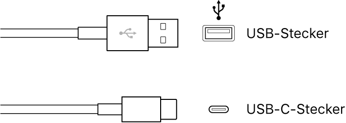 USB-Stecker