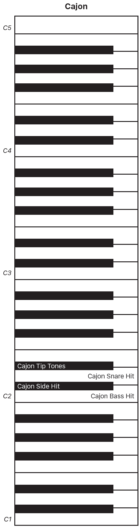 Figure. Cajon performance keyboard map.