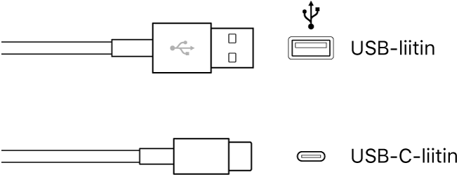 Kuva USB-liittimistä.