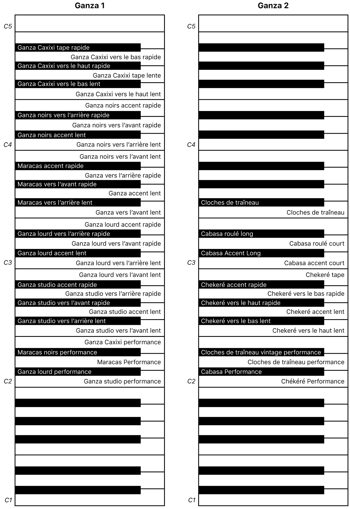 Figure. Mappage des touches de performance des percussions idiophones 1 et 2.