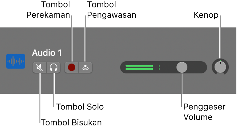 Header track, dengan kontrol yang dkeluarkan.