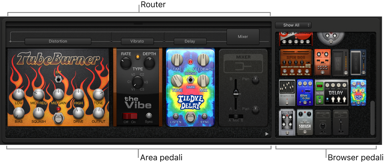Plugin Pedalboard con area Pedale, browser Pedale e aree Router.