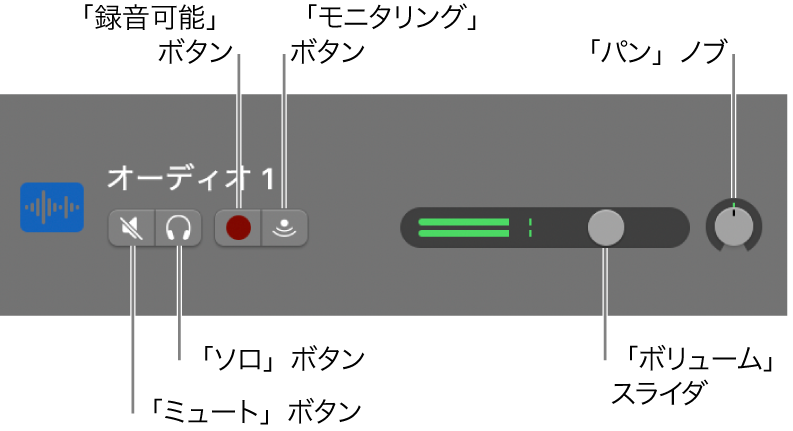 コントロールが表示されているトラックヘッダ。