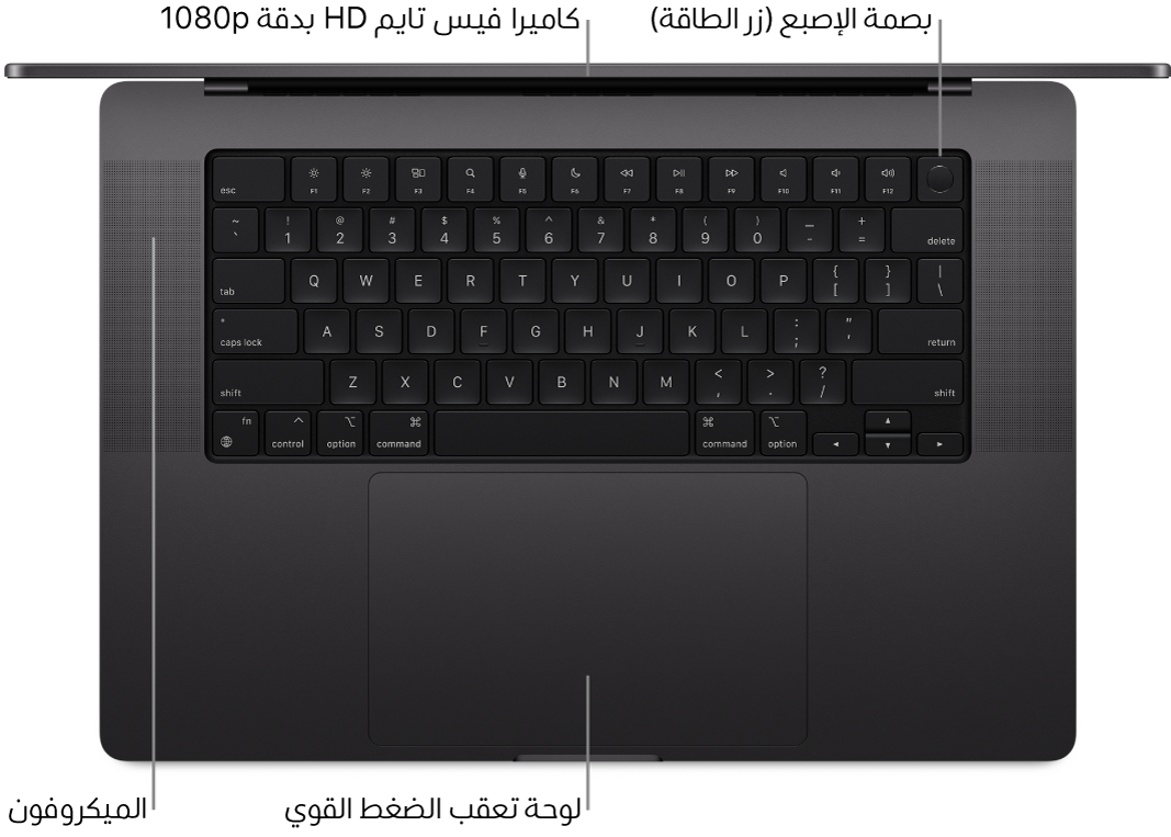 منظر علوي لجهاز MacBook Pro مقاس 16 بوصة مفتوح، مع وسائل شرح لكاميرا فيس تايم HD وبصمة الإصبع (زر الطاقة) والميكروفونات ولوحة تعقب الضغط القوي.