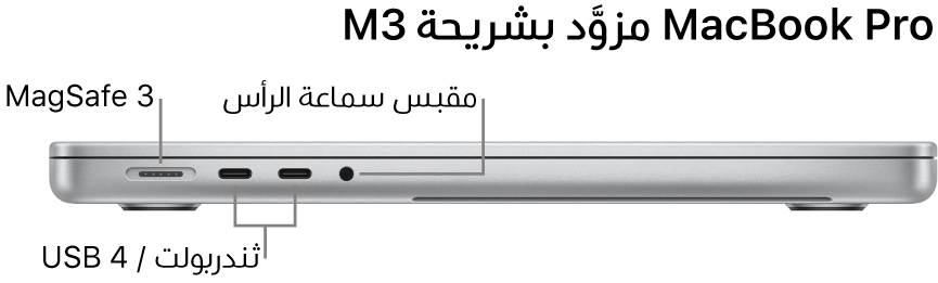 عرض للجانب الأيسر من MacBook Pro مقاس 16 بوصة مع وسائل شرح لمنفذ MagSafe 3 ومنفذي ثندربولت 4 ‏(USB-C) ومقبس سماعة الرأس.