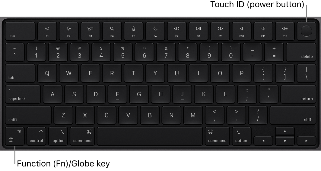 The MacBook Pro keyboard showing the row of function keys and the Touch ID power button across the top, and the Function (Fn)/Globe key in the lower-left corner.