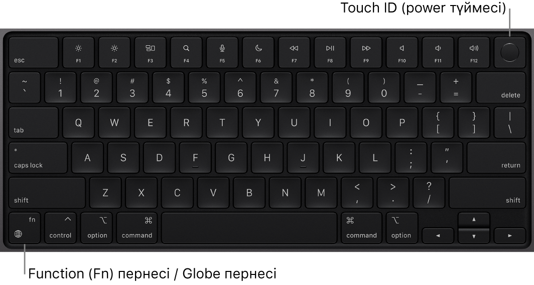 Функциялық пернелер жолын және жоғарғы жақтағы Touch ID қуат түймесін және төменгі сол жақ бұрышта Function (Fn)/Globe пернесін көрсетіп тұрған MacBook Pro пернетақтасы.