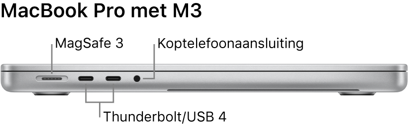 Het linkeraanzicht van een 16-inch MacBook Pro met bijschriften voor de MagSafe 3-poort, twee Thunderbolt 4-poorten (USB-C) en de koptelefoonaansluiting.