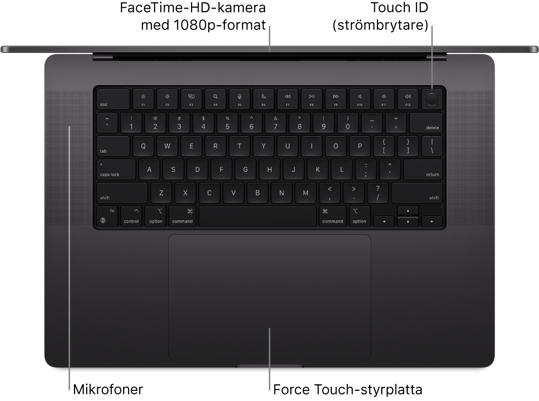 Vy uppifrån på en öppen 16-tums MacBook Pro med streck som pekar mot FaceTime-HD-kameran, Touch ID (strömbrytaren), mikrofonerna och Force Touch-styrplattan.