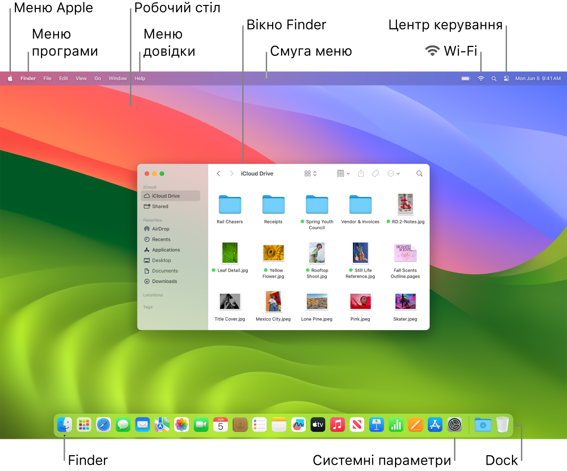 Екран Mac, на якому показано меню «Apple», меню «Програми», робочий стіл, меню «Довідка», вікно Finder, смугу меню, іконку Wi-Fi, іконку Цетру керування, іконку Finder, іконку «Системні параметри» та панель Dock.