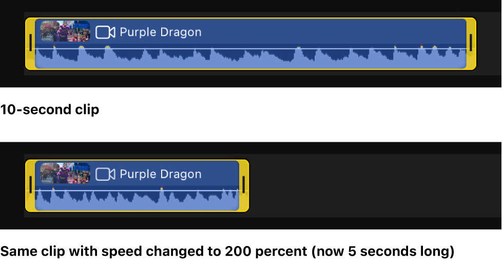 A clip in the timeline appearing half as long after a 200 percent speed setting is applied.