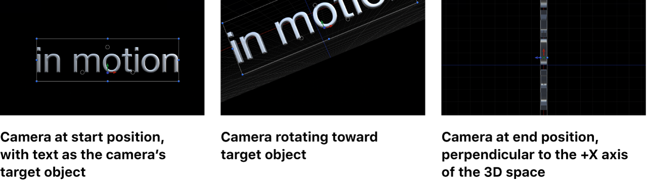 Canvas illustrating camera at the start position, rotating toward the target object, and at the end position perpendicular to the +X axis