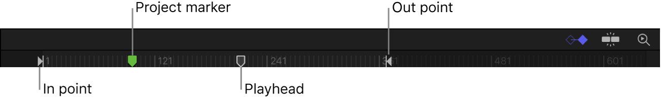 Ruler, In and Out points, Project marker, and playhead in the Timeline