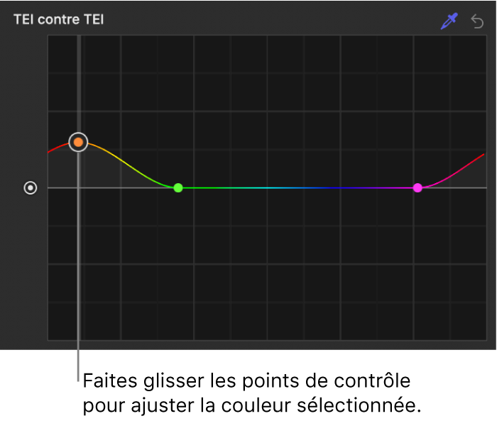 Inspecteur de filtres affichant le réglage de points de contrôle sur la courbe Teinte contre teinte