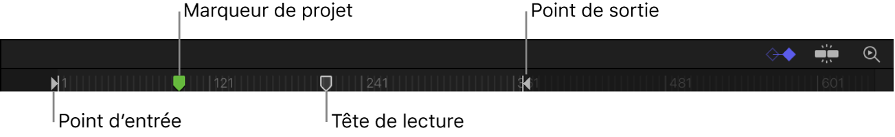 Règle, points d’entrée et de sortie, marqueur de projet et tête de lecture dans la timeline