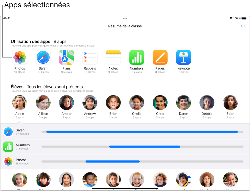 Une fenêtre d’En classe sur l’iPad montrant les élèves qui sont en train d’utiliser les apps sélectionnées.
