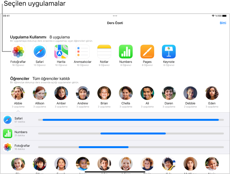 Hangi öğrencilerin seçili uygulamaları kullandığını gösteren iPad’deki Derslik penceresi.