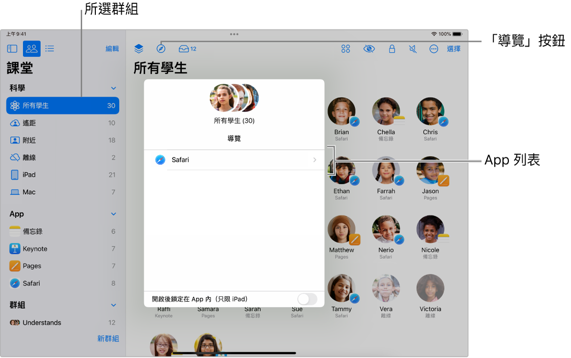 iPad 上的「課堂」視窗重點標示「導覽」按鈕及所選學生群組。「導覽」面板顯示兩個目標，包括「書籍」和 Safari。