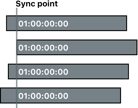 Four clips synced by timecode