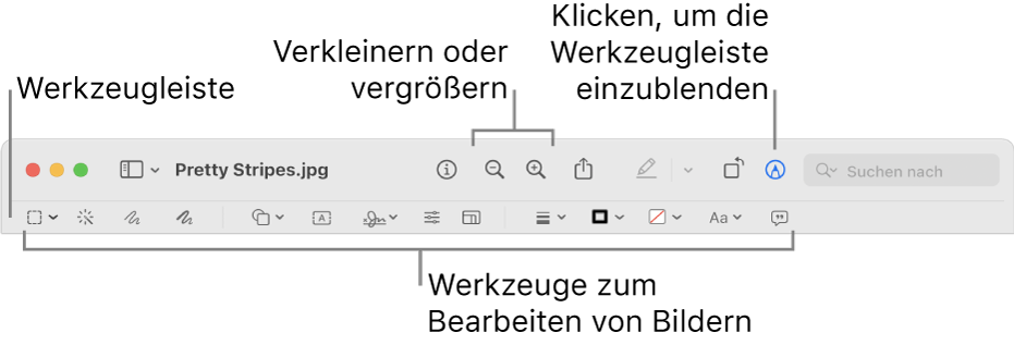 Die Werkzeugleiste zum Bearbeiten von Bildern.