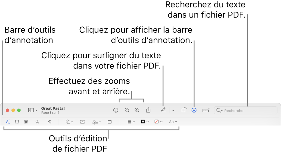 Barre d’outils d’annotation pour annoter un PDF.