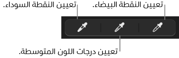 ثلاث قطارات عين تستخدم لتعيين النقطة السوداء والدرجات اللونية المتوسطة والنقطة البيضاء في الصورة.