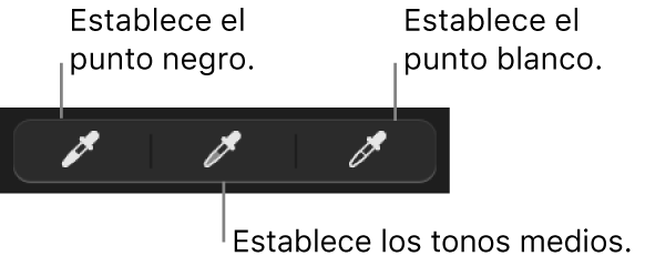 Tres goteros utilizados para establecer el punto negro, los tonos medios y el punto blanco de la foto.