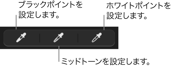 写真のブラックポイント、ミッドトーン、およびホワイトポイントを設定するために使用する3つのスポイト。