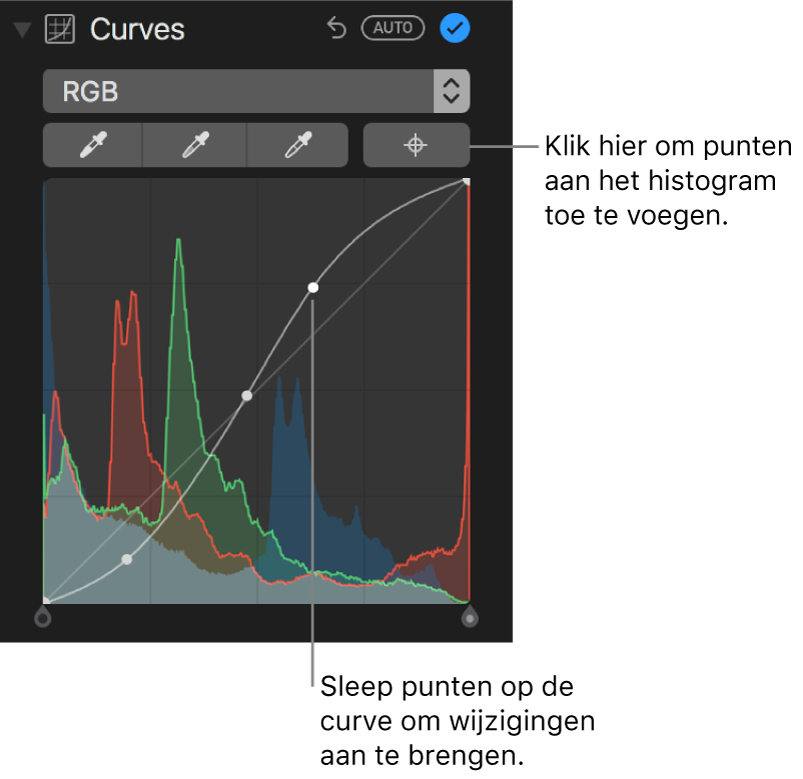 De curveregelaars in het paneel 'Pas aan', met rechtsbovenin de knop om punten toe te voegen en daaronder het RGB-histogram.