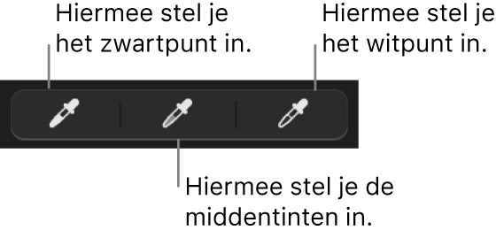 Drie pipetten waarmee het zwartpunt, de middentinten en het witpunt van de foto zijn ingesteld.