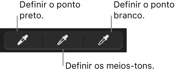 Três conta‑gotas que servem para definir o ponto preto, os meios‑tons e o ponto branco da fotografia.