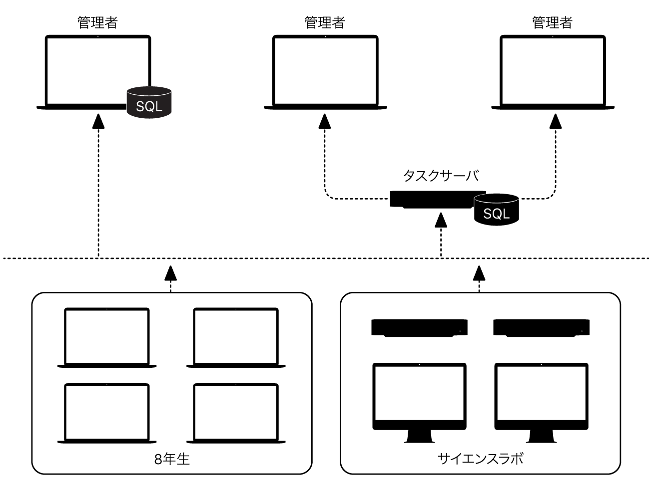 構成内容の情報を取得する