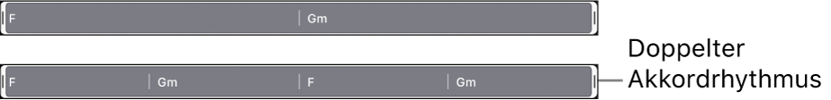 Abbildung. Ausgewählte Akkordgruppe in der Akkordspur, dann mit verdoppeltem Akkordrhythmus