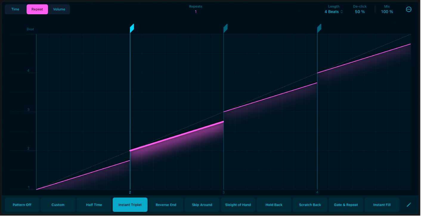 Abbildung. Modus „Repeat“ in Beat Breaker