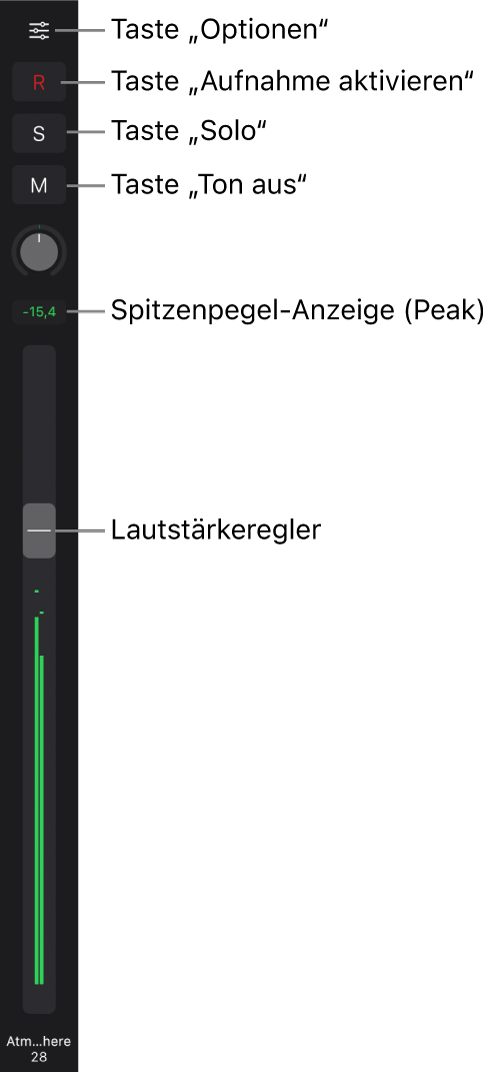 Abbildung. Fader mit den Tasten „Optionen“, „Aufnahme aktivieren“, „Solo“ und „Stumm“, dem Regler „Pan/Balance“, der Spitzenpegelanzeige und dem Lautstärkeregler.