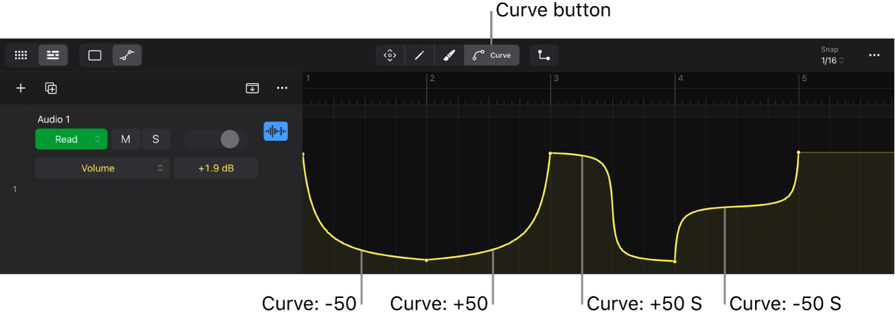 Figure. Bended automation curve.