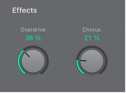 Figure. Effect parameters.