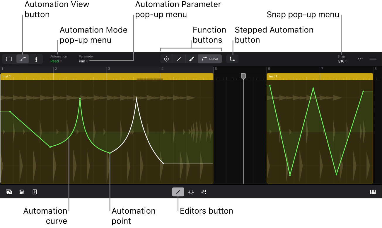 Figure. Region automation view.